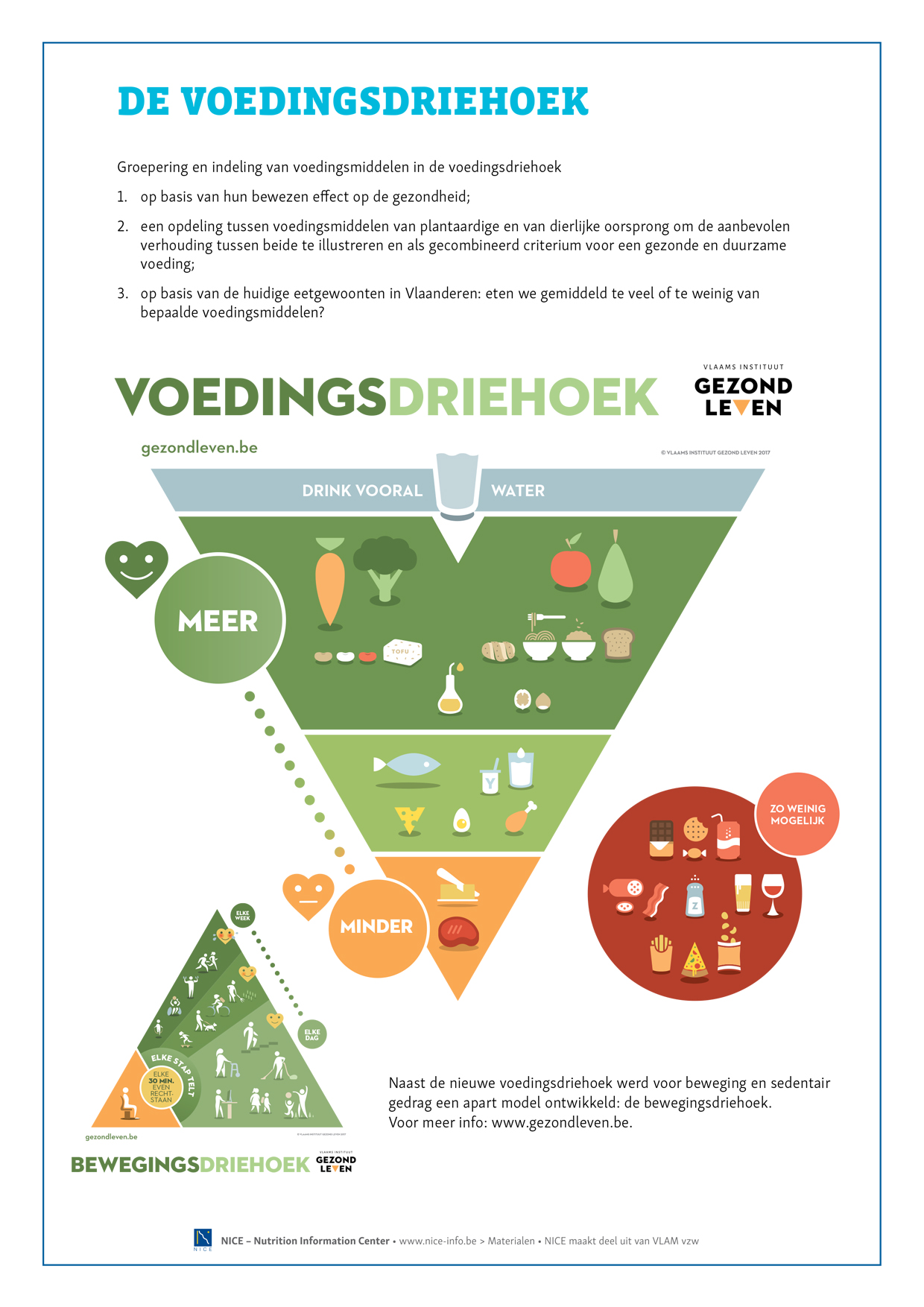 INFOGRAFIEK - De voedingsdriehoek | Voedingsinfo NICE