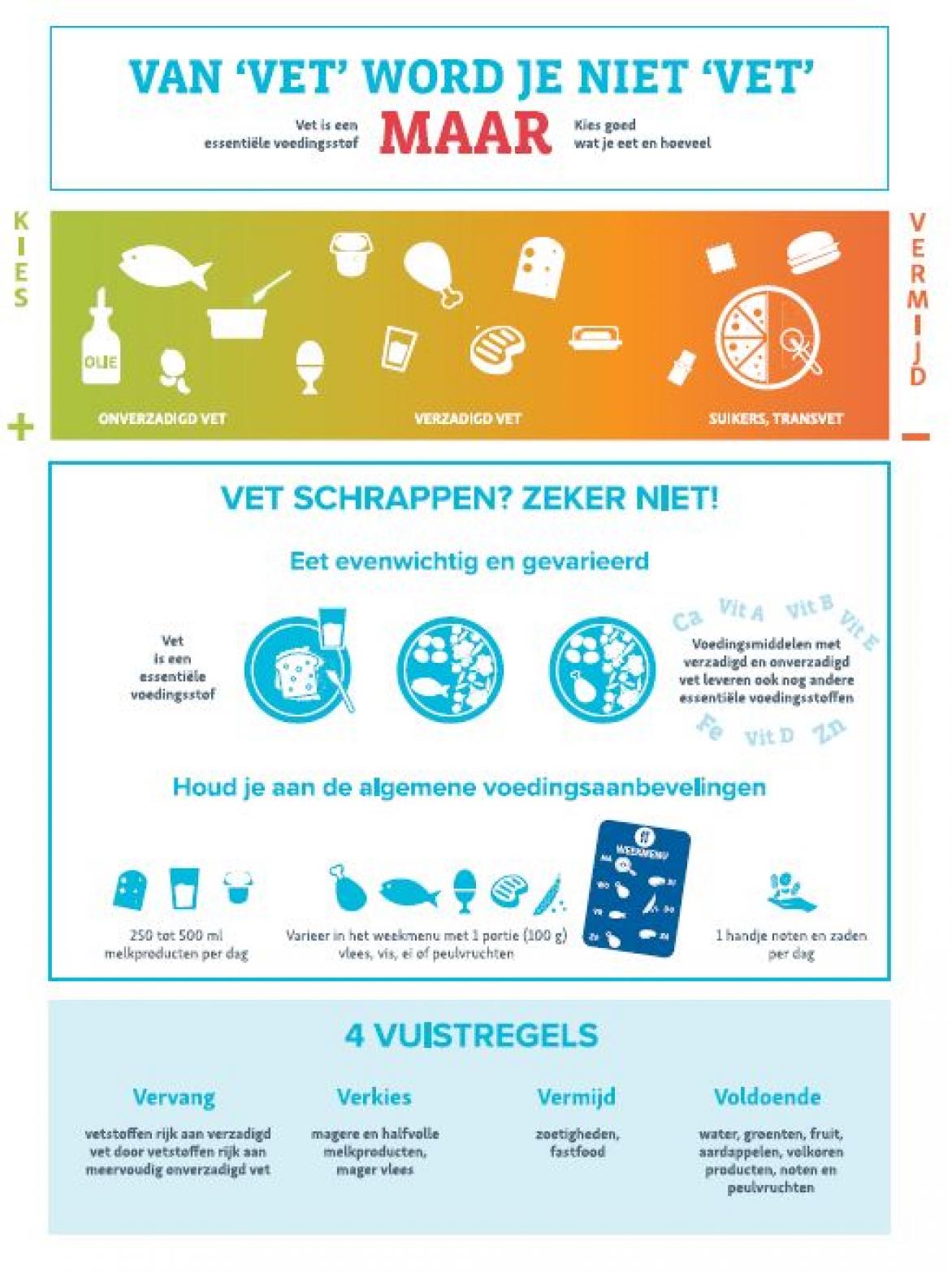 INFOGRAFIEK - Van 'vet' word je niet 'vet'