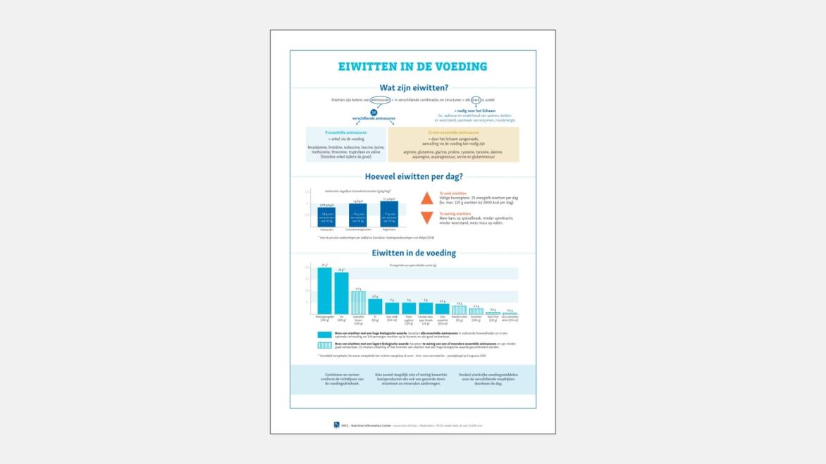 INFOGRAFIEK - Eiwitten in de voeding