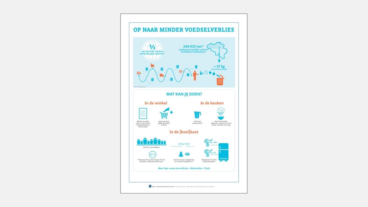 INFOGRAFIEK - Op naar minder voedselverlies