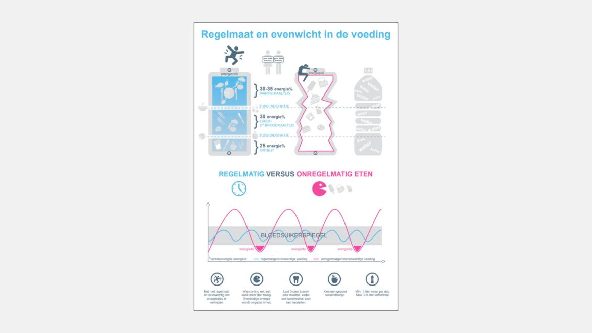 INFOGRAFIEK - Regelmaat in de voeding