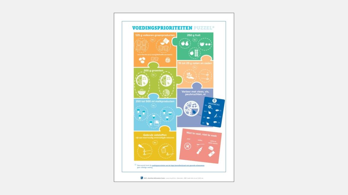 INFOGRAFIEK - Voedingsprioriteiten puzzel