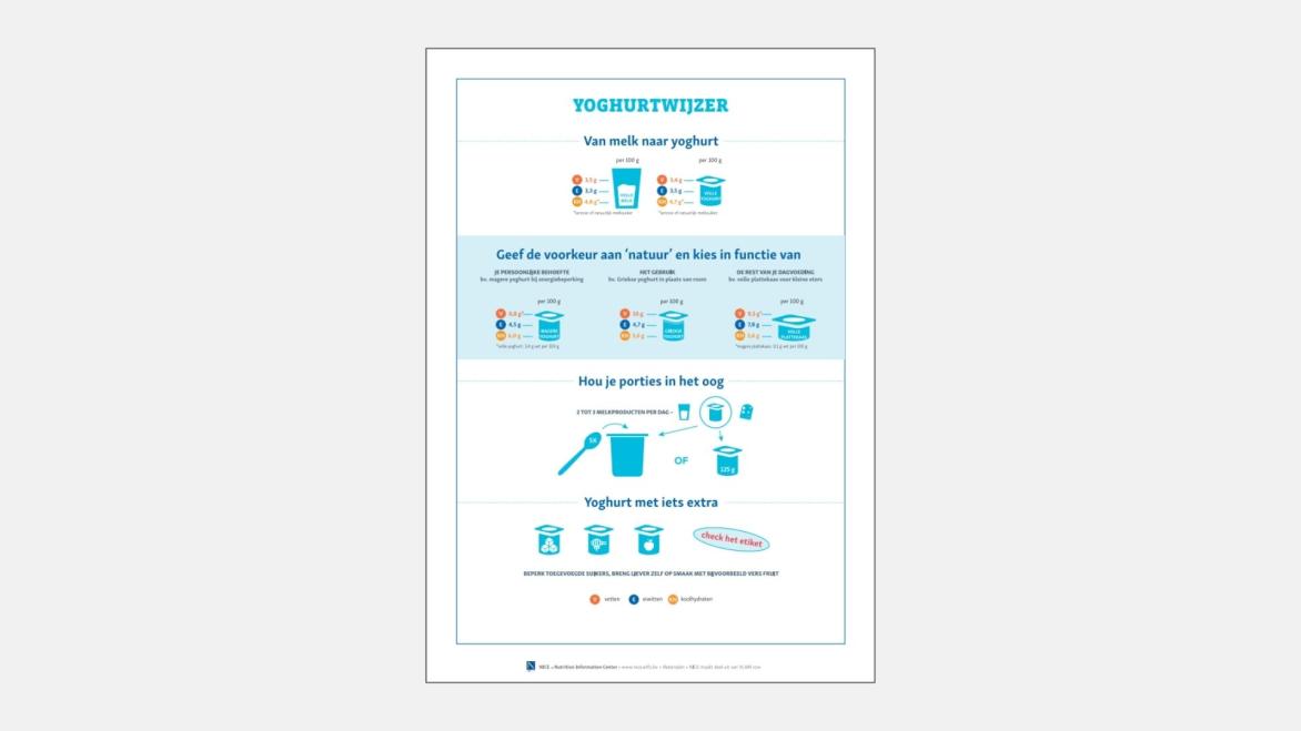INFOGRAFIEK - Yoghurtwijzer