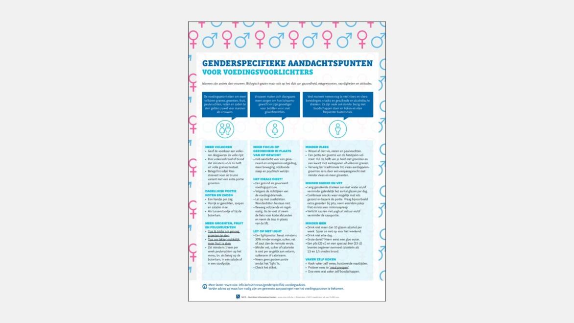 TOOL - Genderspecifieke aandachtspunten voor voedingsvoorlichters