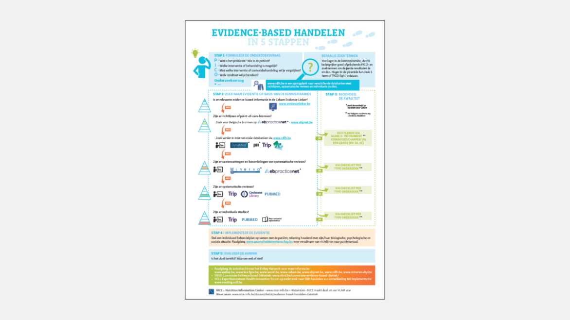 Evidence-based handelen in 5 stappen
