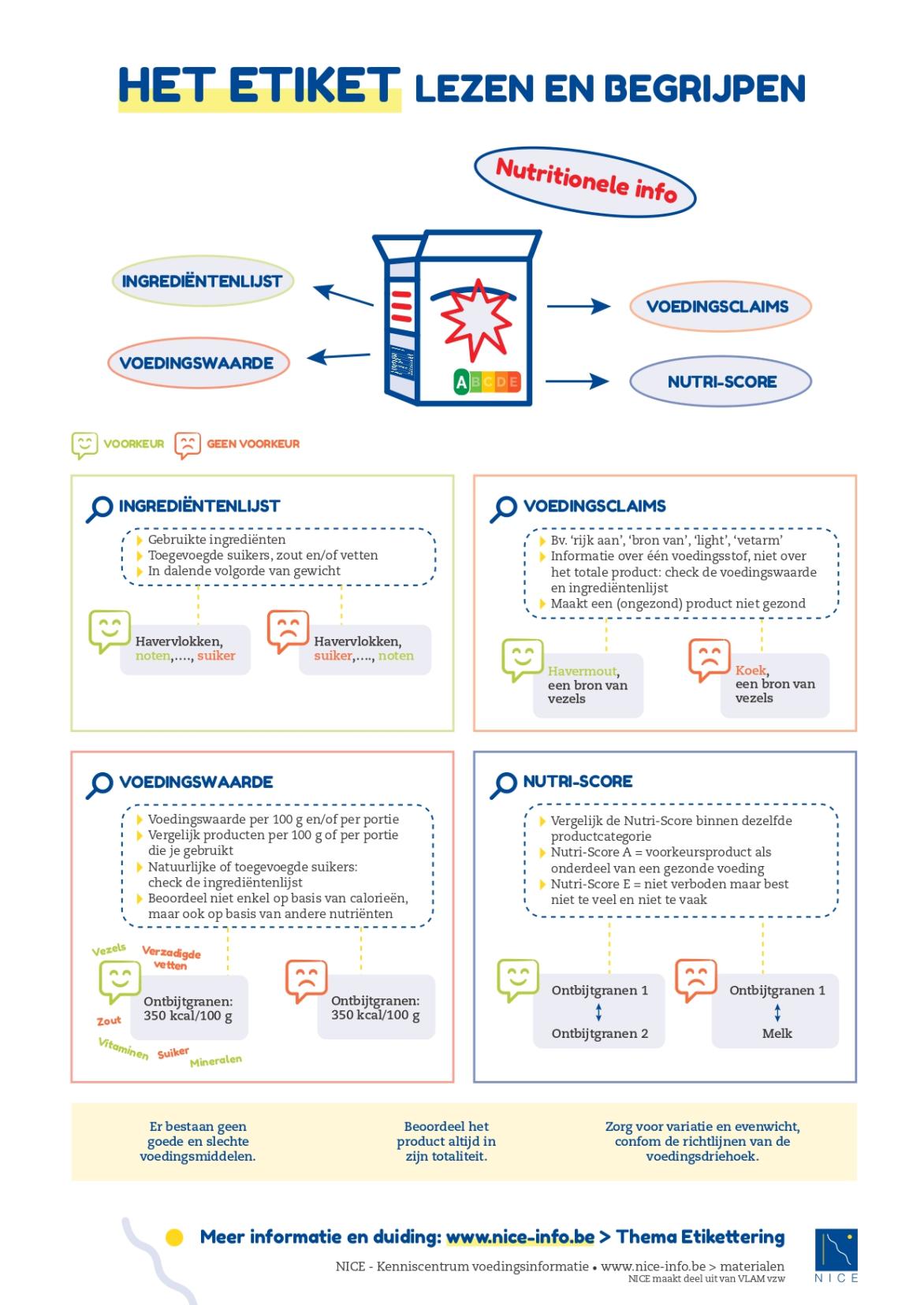 INFOGRAFIEK - Het etiket lezen en begrijpen