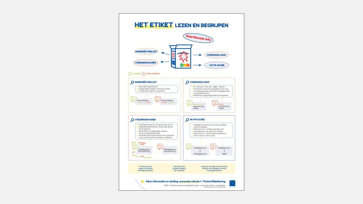 INFOGRAFIEK - Het etiket lezen en begrijpen