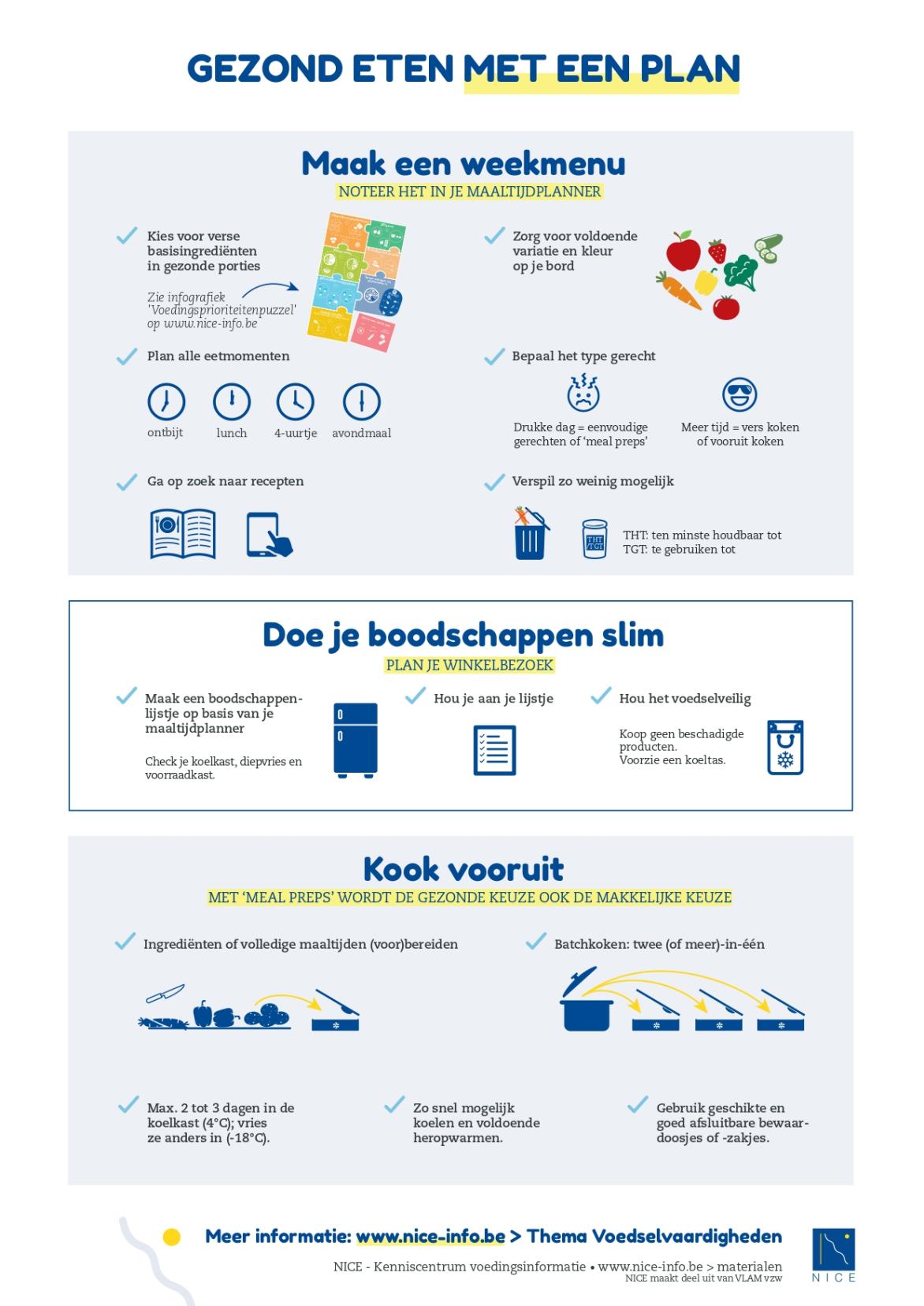 Infografiek_Gezond eten met een plan