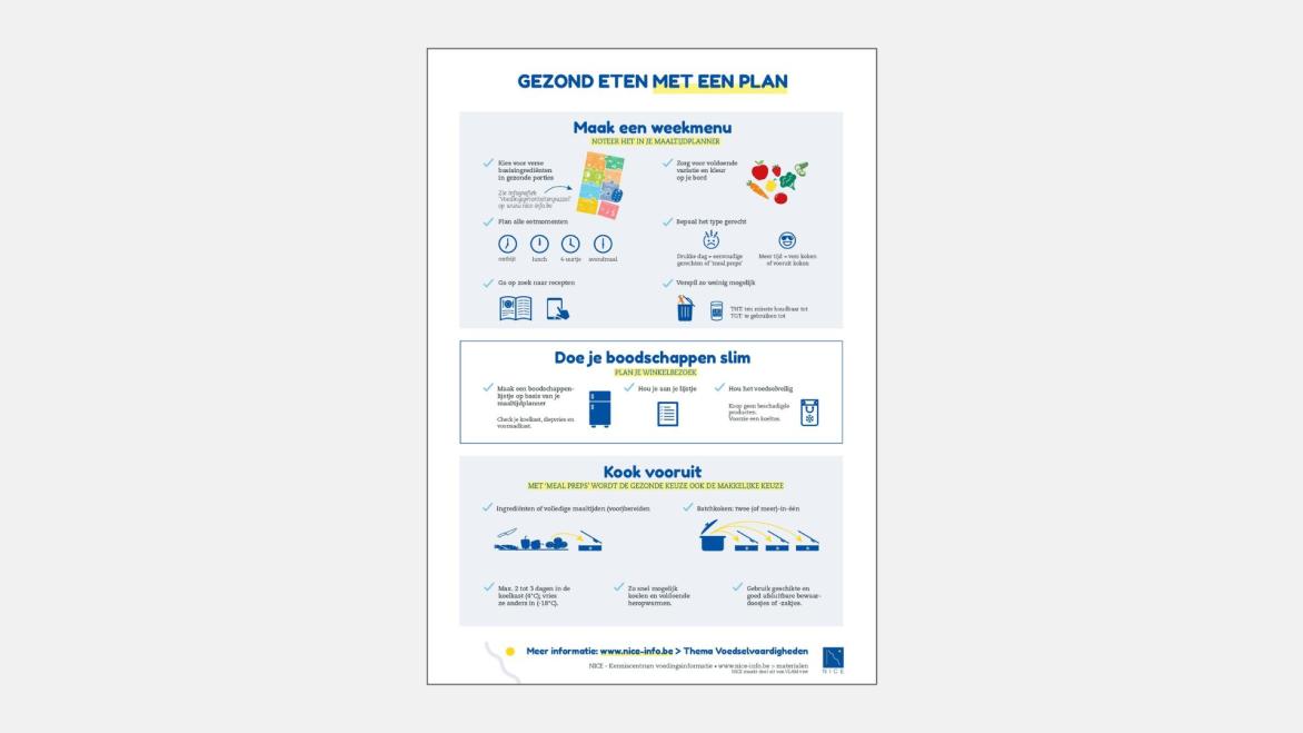 INFOGRAFIEK - Gezond eten met een plan