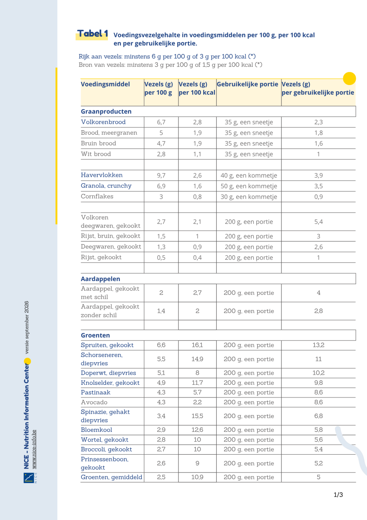 pag 1 Tabel - Voedingsvezels.png