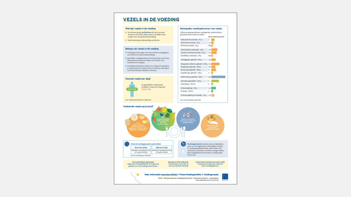 teaser Infografiek Vezels in de voeding