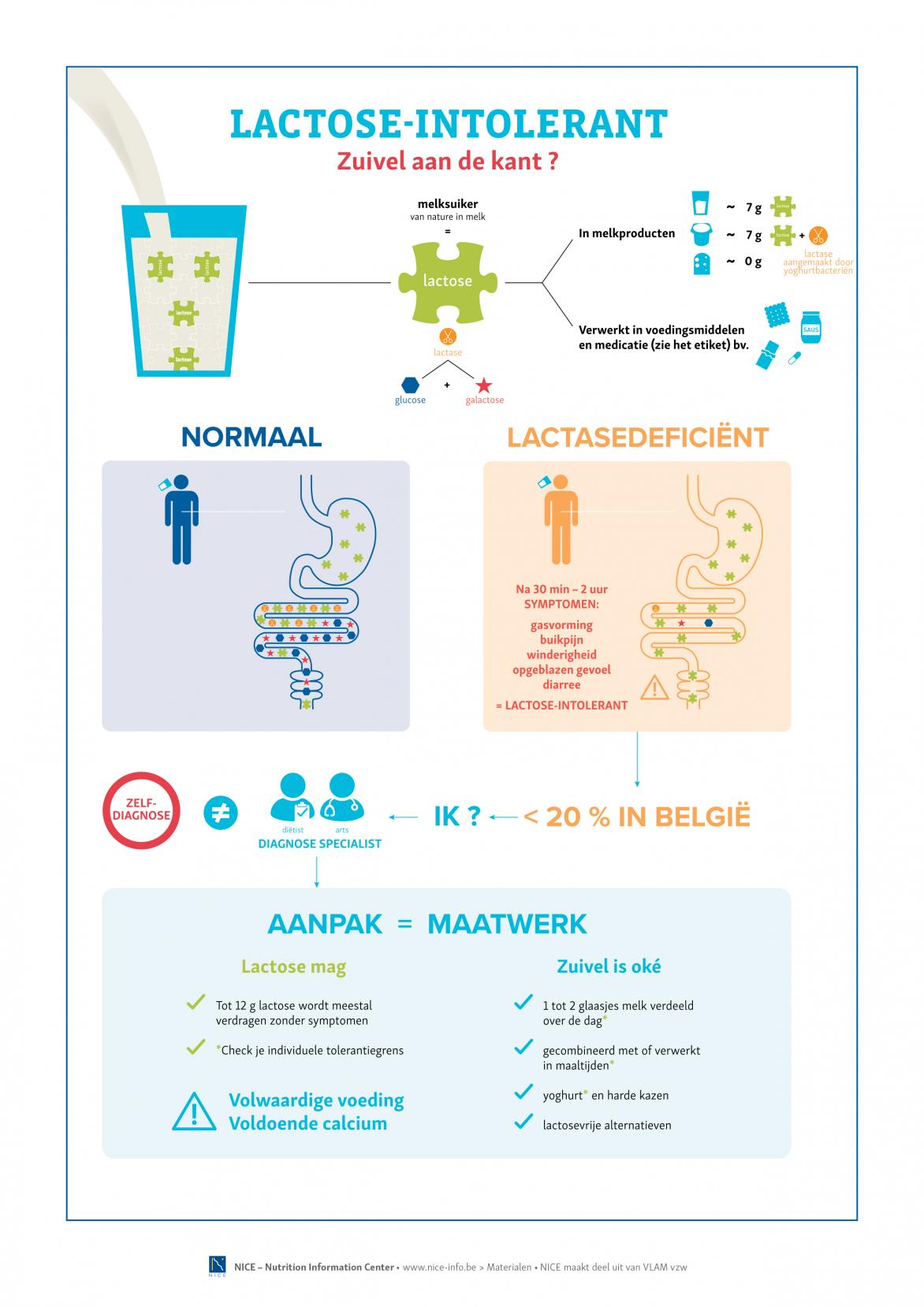 Infografiek: Lactose-intolerantie Infografiek: Lactose-intolerantie