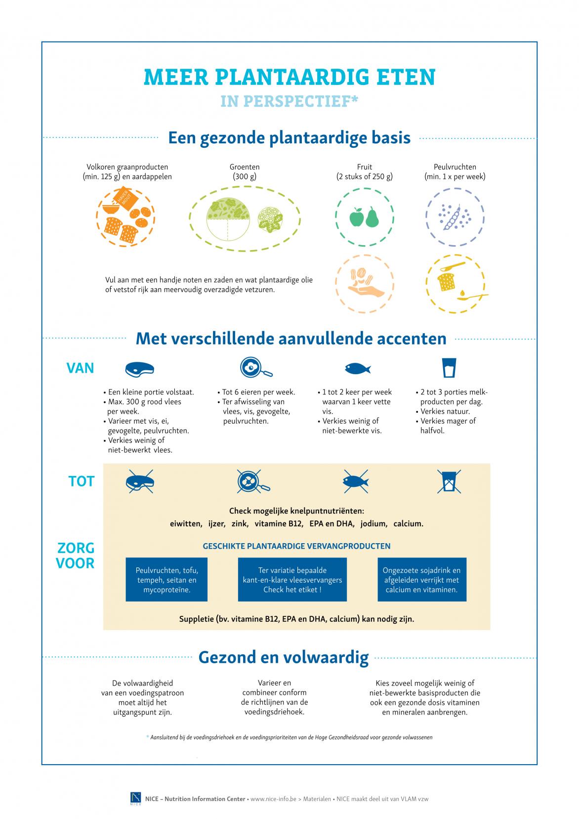 INFOGRAFIEK - Meer plantaardig eten in perspectief