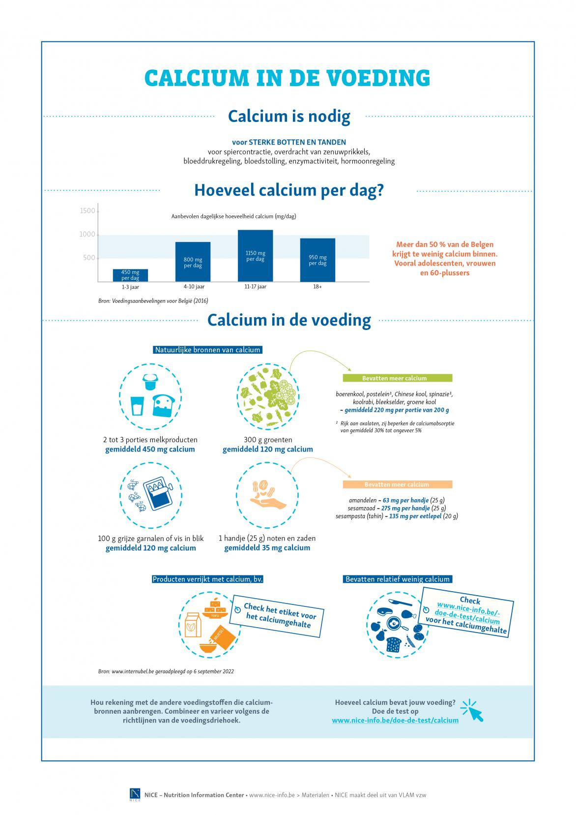 Infografiek Calcium in de voeding Infografiek Calcium in de voeding