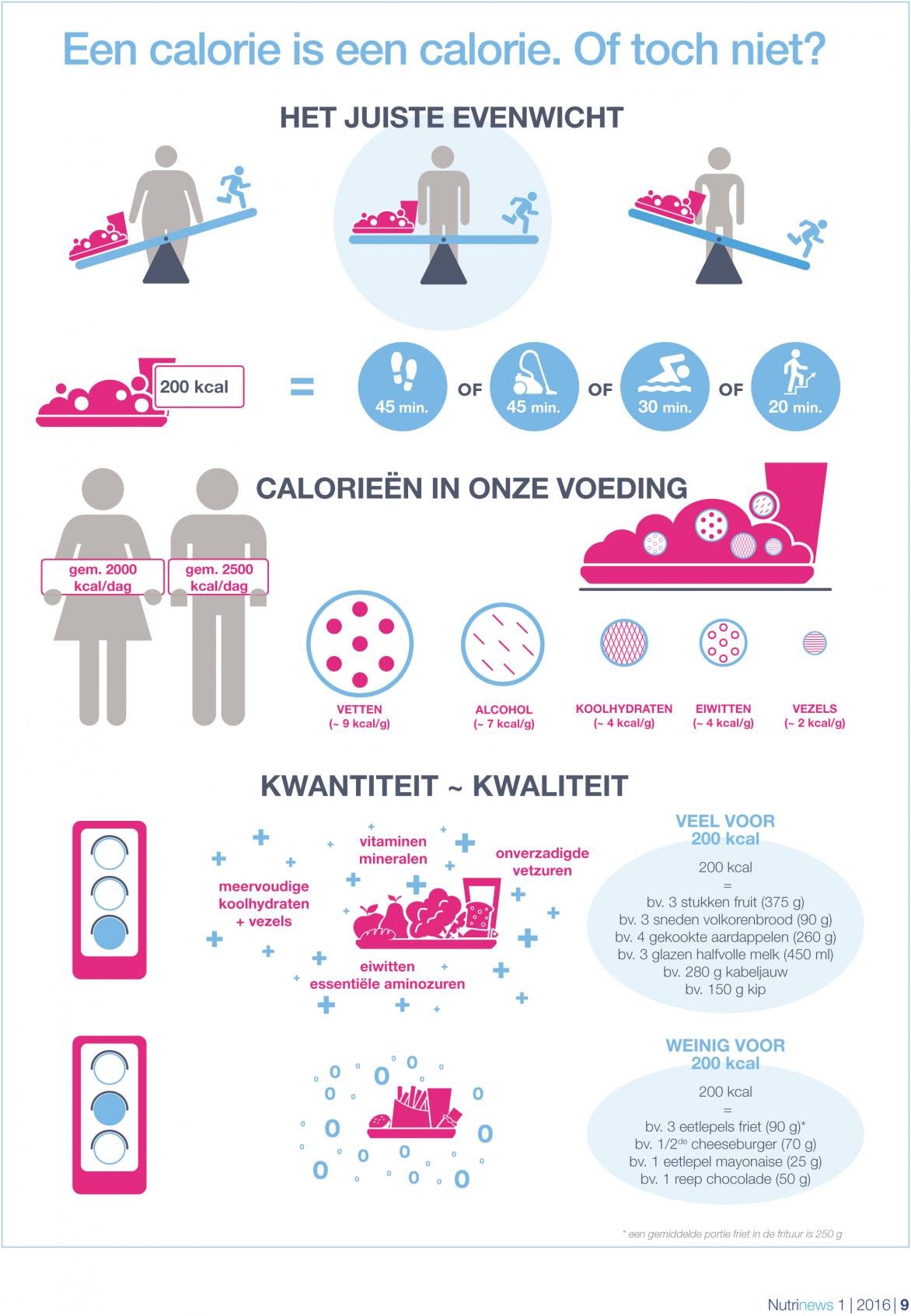 INFOGRAFIEK - Calorieën