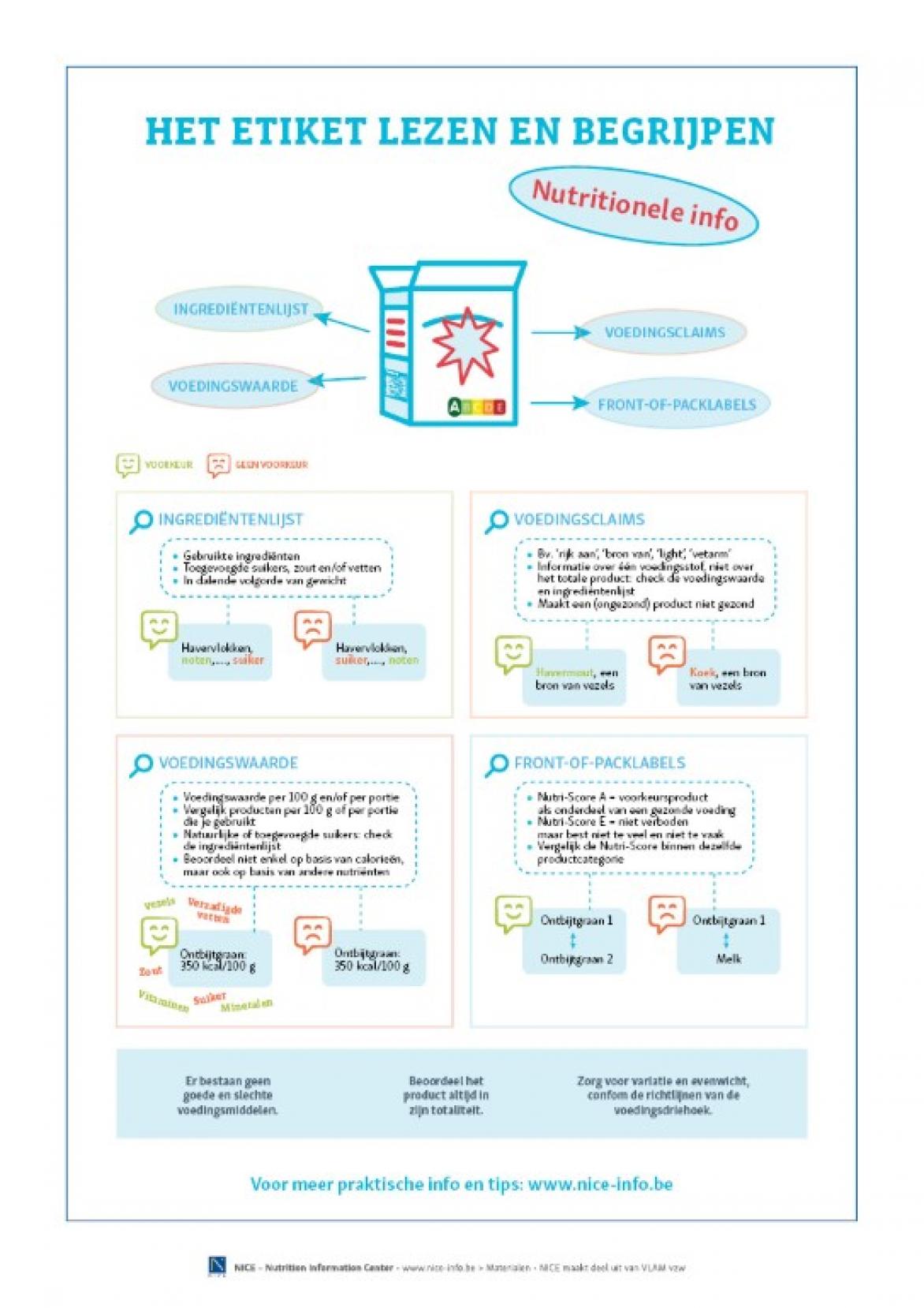 INFOGRAFIEK - Het etiket lezen en begrijpen