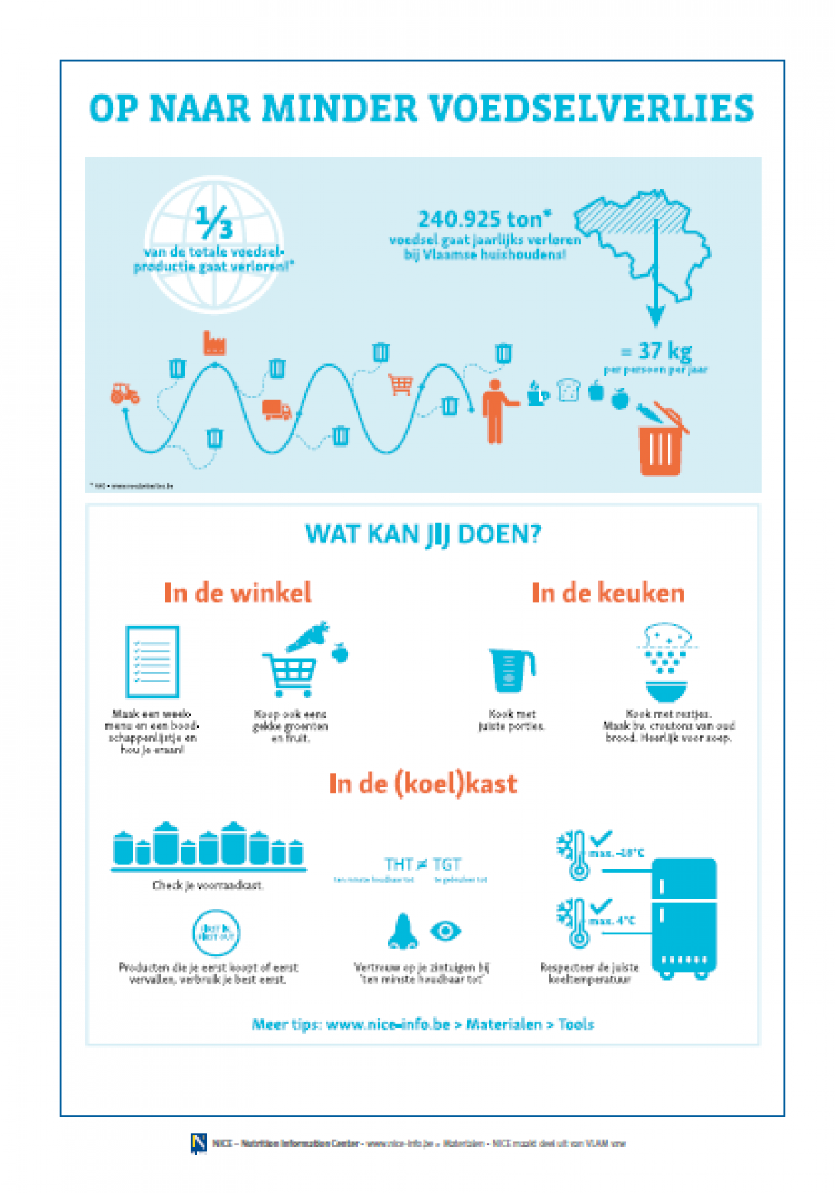 INFOGRAFIEK - Op naar minder voedselverlies INFOGRAFIEK - Op naar minder voedselverlies