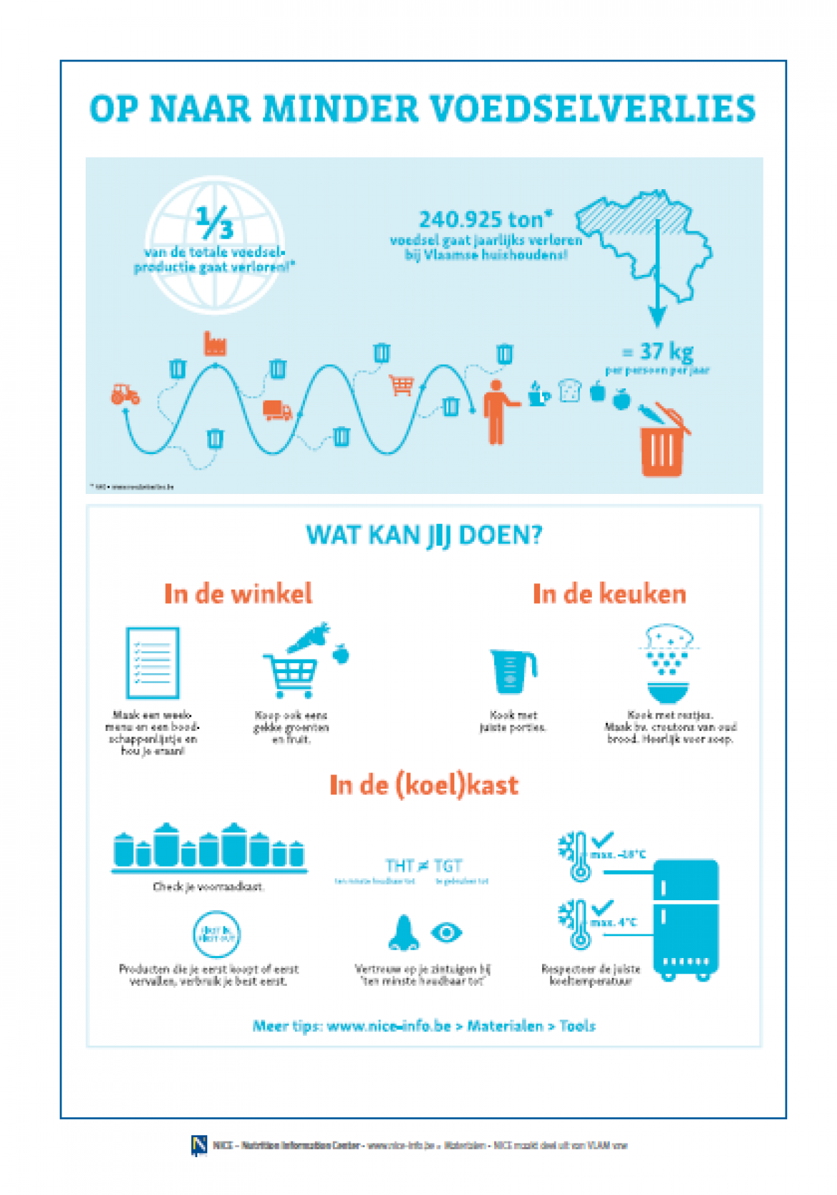 INFOGRAFIEK - Op naar minder voedselverlies