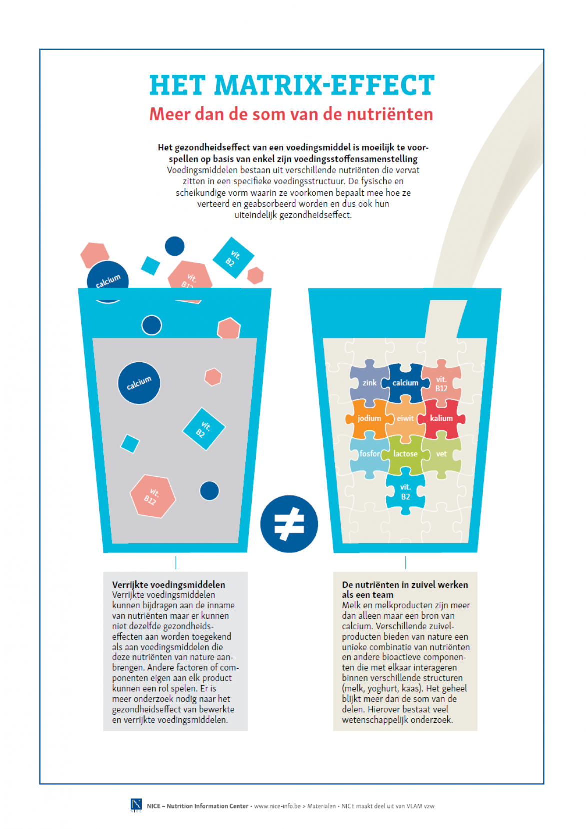 INFOGRAFIEK - Het matrix-effect