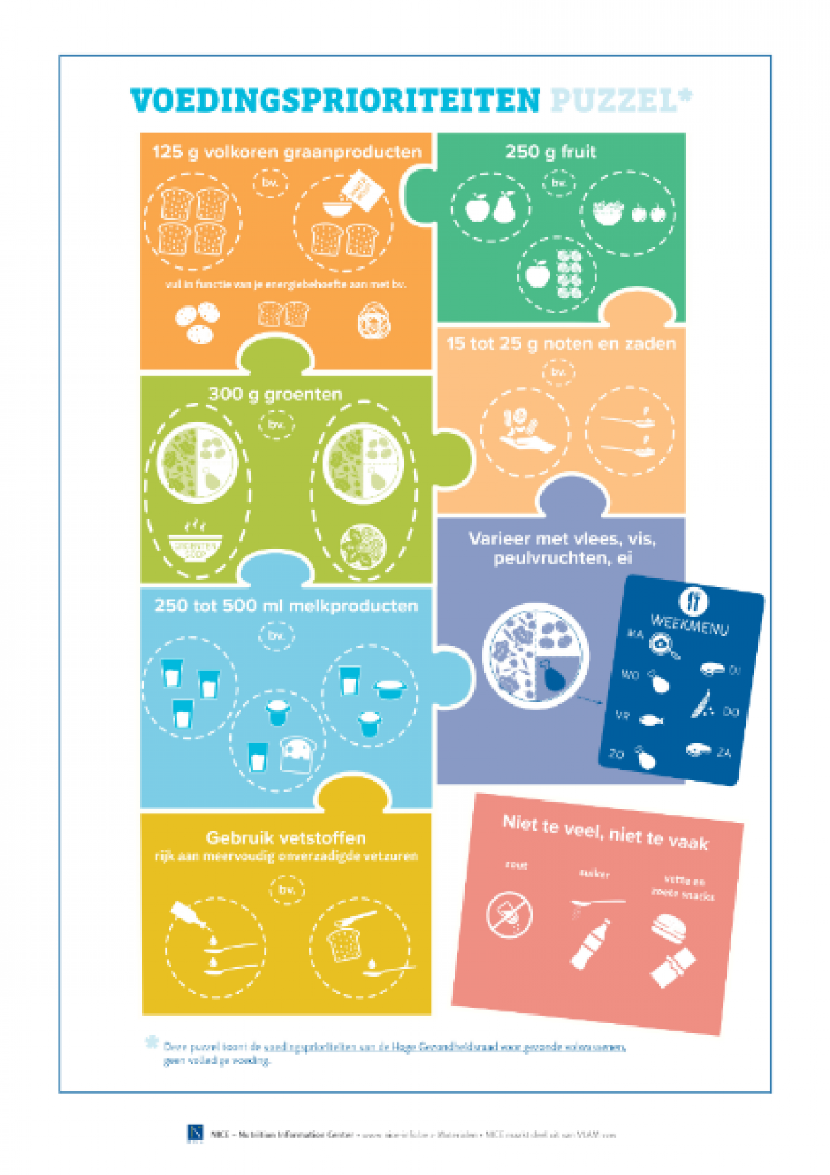 INFOGRAFIEK - Voedingsprioriteiten puzzel