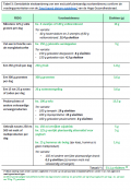 Tabel 3 - Eiwitten in de voeding