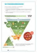 INFOGRAFIEK: De voedingsdriehoek