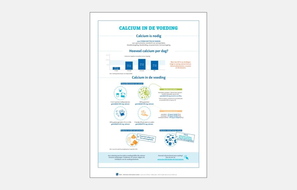 INFOGRAFIEK – Calcium in de voeding