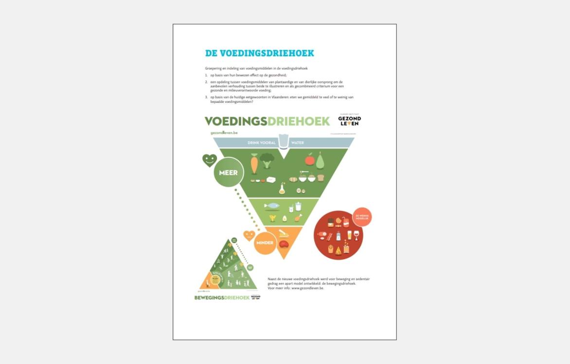 INFOGRAFIEK - De voedingsdriehoek