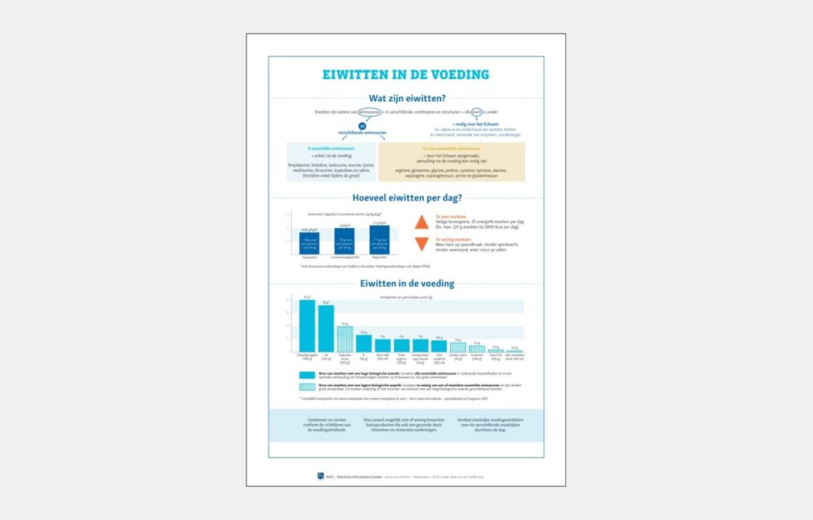 INFOGRAFIEK - Eiwitten in de voeding