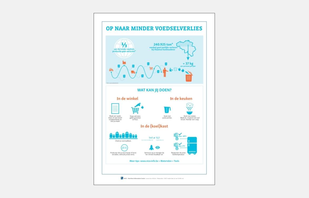 INFOGRAFIEK - Op naar minder voedselverlies