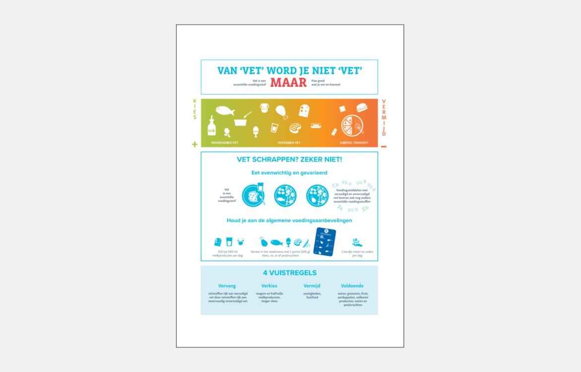 INFOGRAFIEK - Van 'vet' word je niet 'vet'