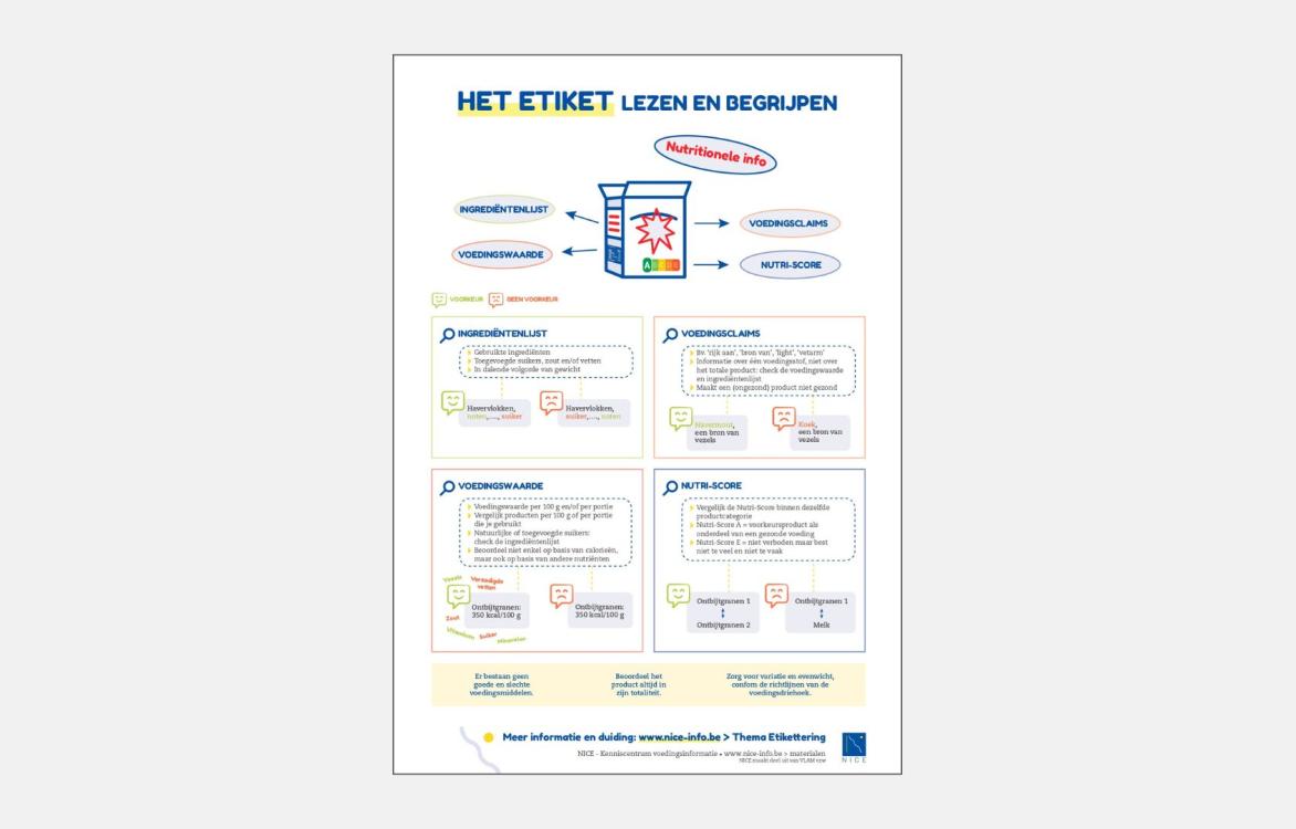 INFOGRAFIEK - Het etiket lezen en begrijpen