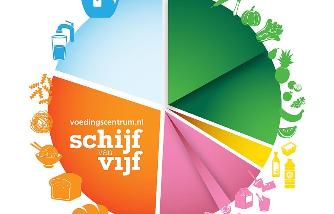 Vernieuwde Schijf van Vijf met meer aandacht voor duurzaamheid