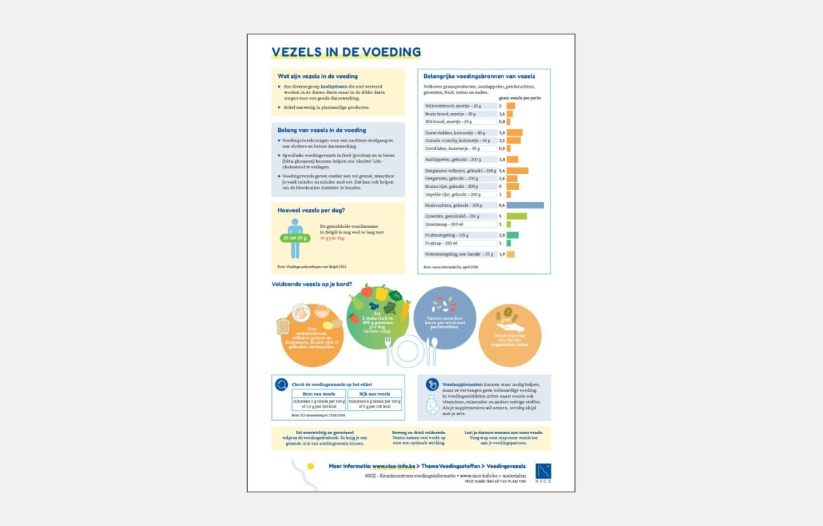 teaser Infografiek Vezels in de voeding
