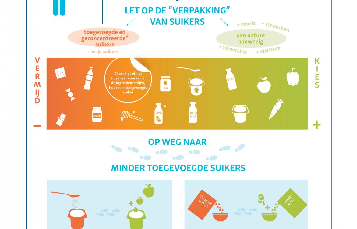 INFOGRAFIEK - Suiker in de voeding