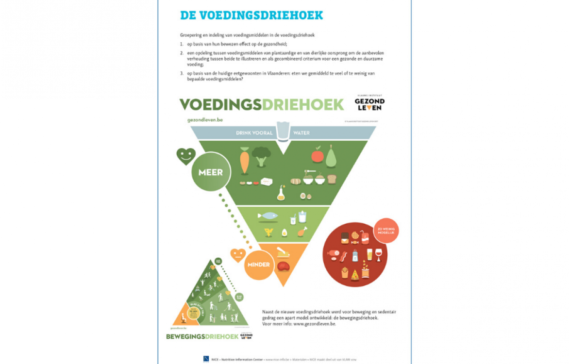 INFOGRAFIEK: De voedingsdriehoek