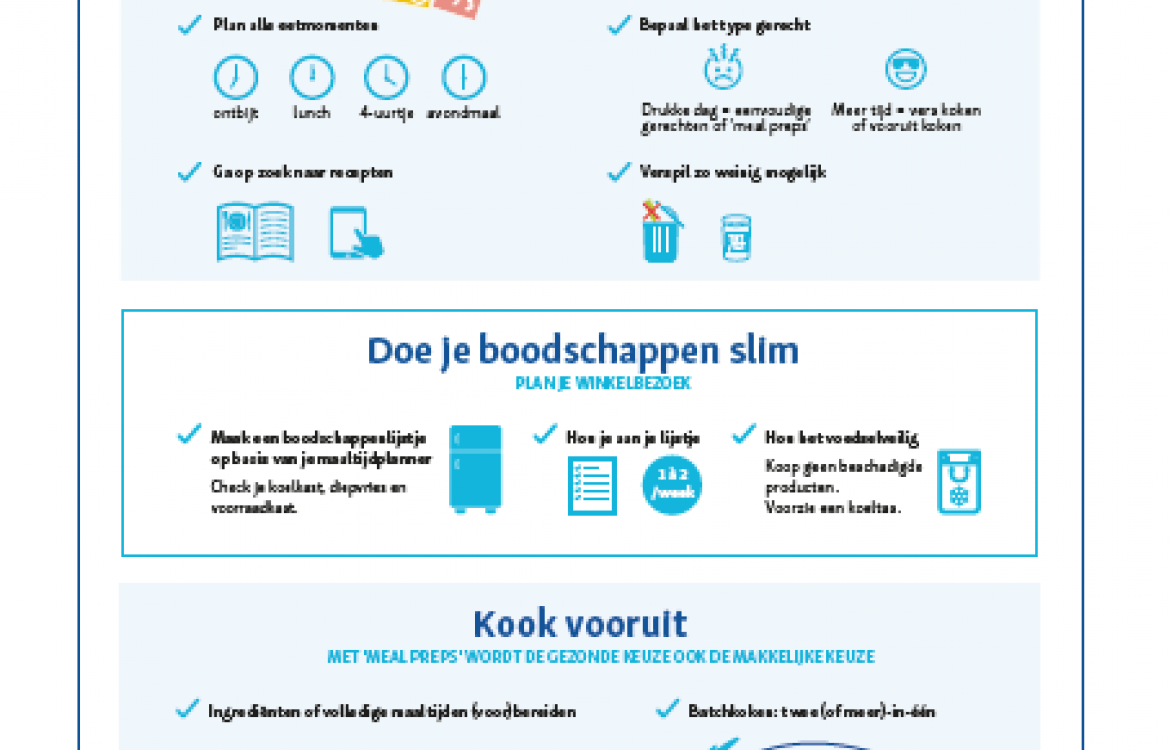 Infografiek - Gezond eten met een plan