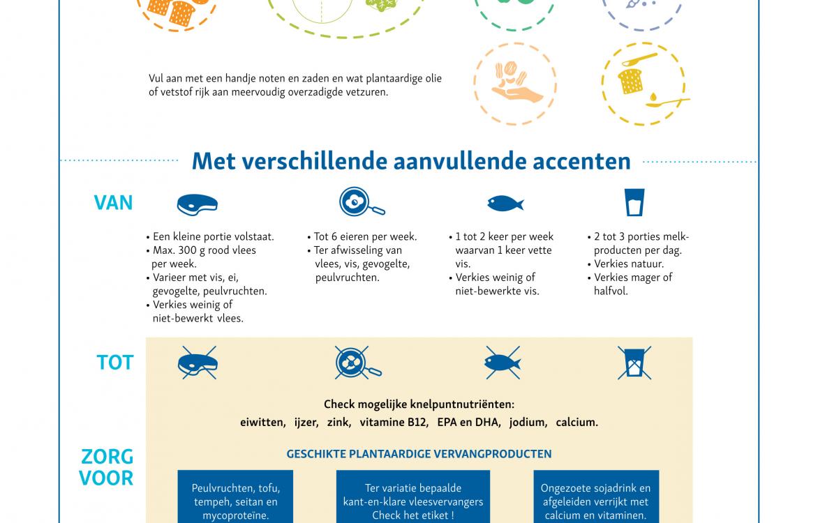INFOGRAFIEK - Meer plantaardig eten in perspectief