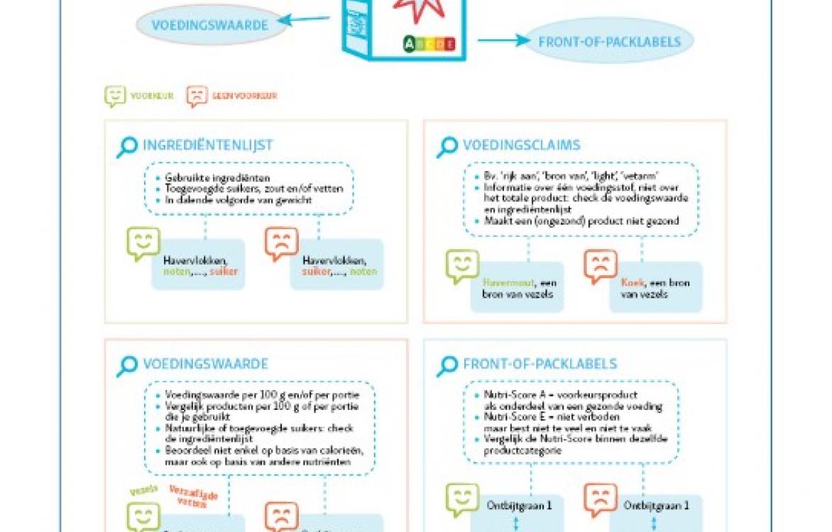 INFOGRAFIEK - Het etiket lezen en begrijpen