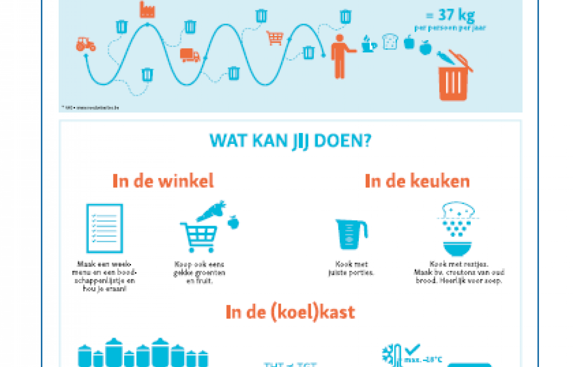 INFOGRAFIEK - Op naar minder voedselverlies